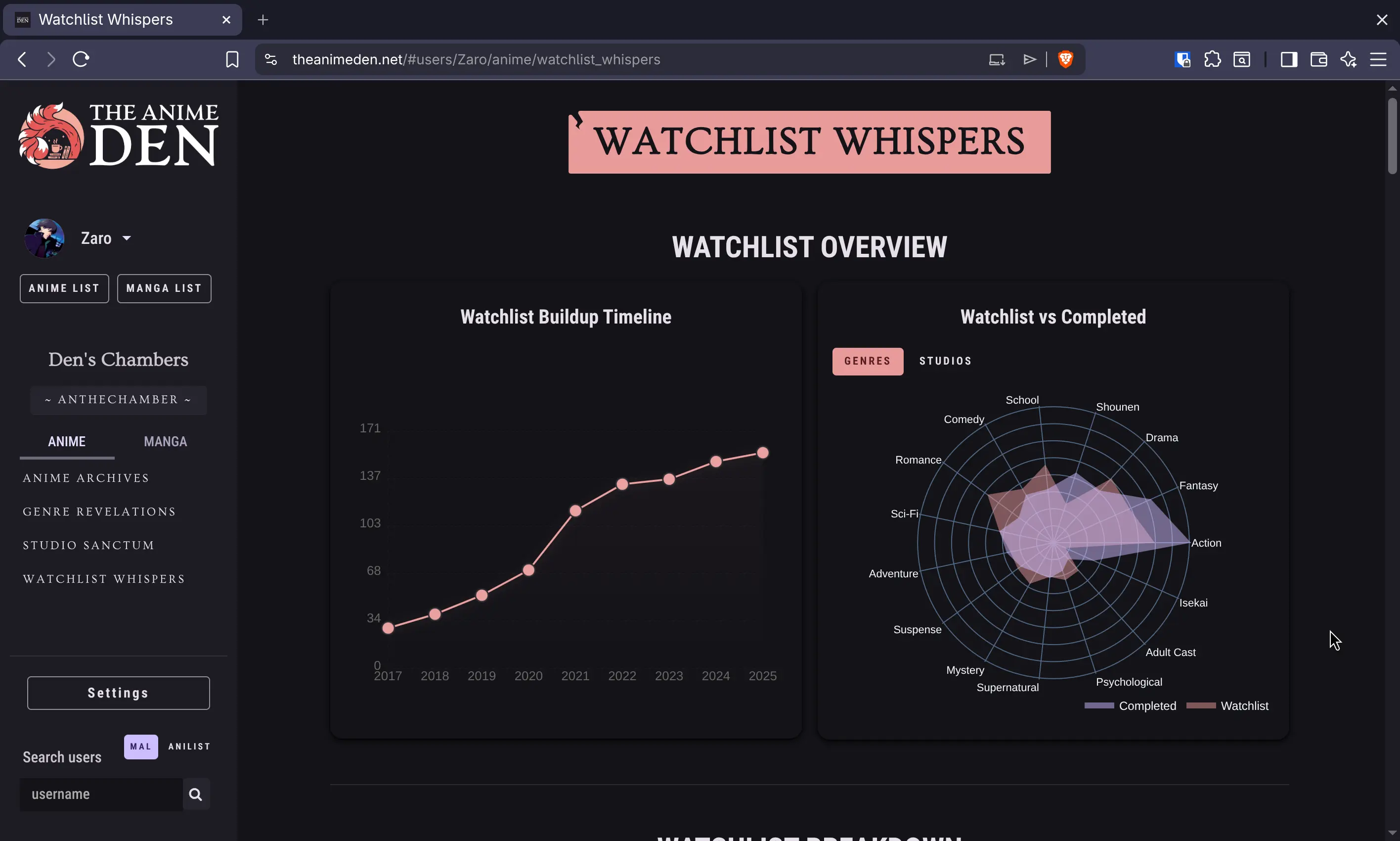 Watchlist Whispers Interface